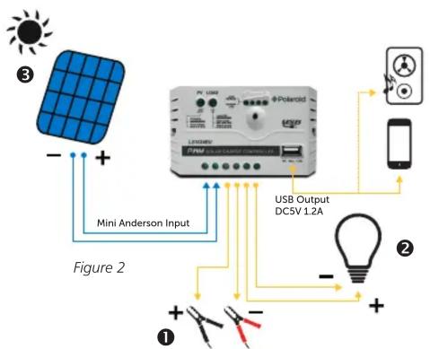 Figure 2 Mini Anderson Input USB Output DC5V 1.2A ① ②