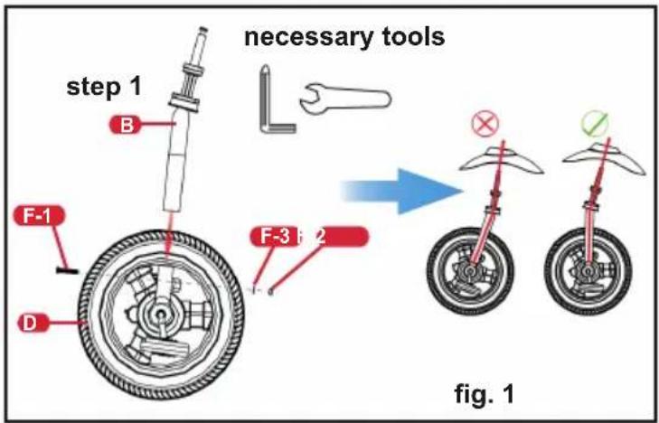 step 1 B F-1 D F-3 F-2 necessary tools fig. 1
