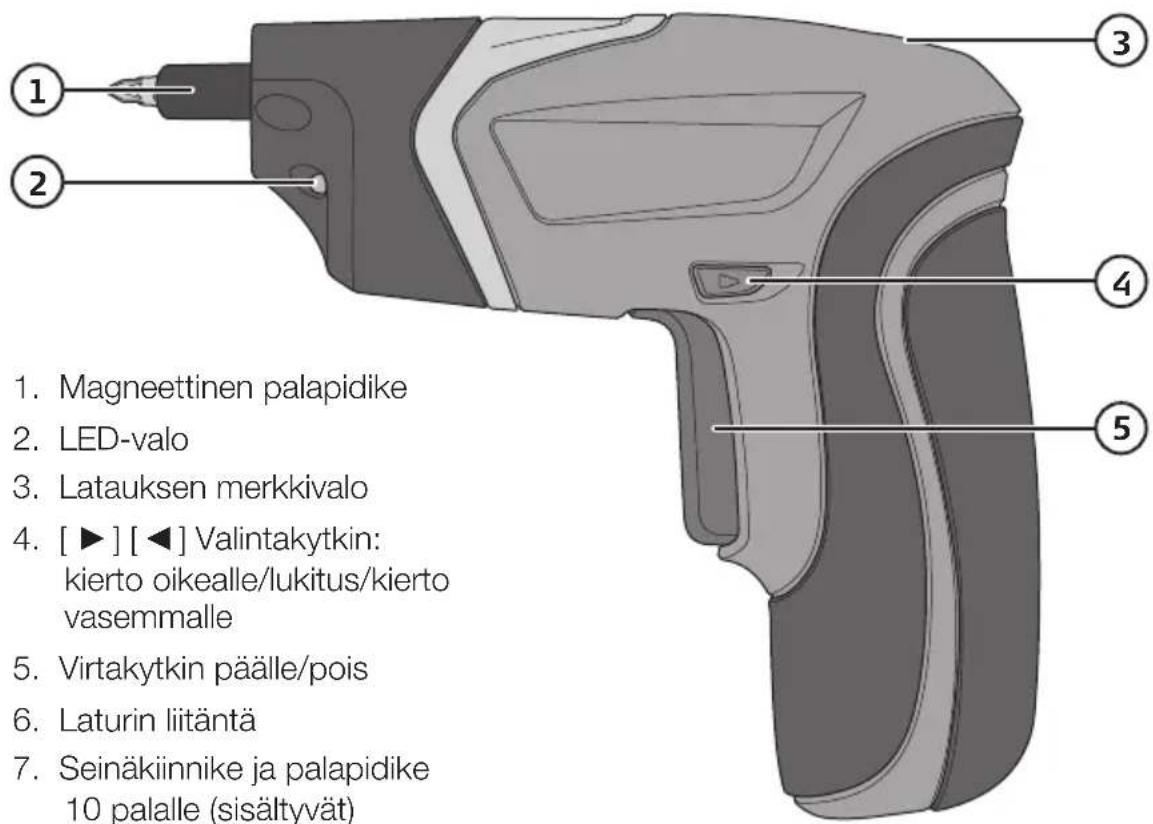 1. Magneettinen palapidike 2. LED-valo 3. Latauksen merkkivalo 4. [▶] [◀] Valintakytkin: kierto oikealle/lukitus/kierto vasemmalle 5. Virtakytkin päälle/pois 6. Laturin liitäntä 7. Seinäkiinnike ja palapidike 10 palalle (sisältyvät)