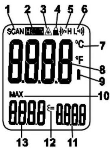 1 2 3 4 5 6 SCAN H (=H L) 8.89.8 °C 7 °F 8 I 9 MAX 10 0000 E= 0000 13 12 11