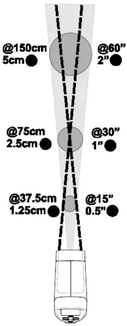 @150cm 5cm @60" 2" @75cm 2.5cm @30" 1" @37.5cm 1.25cm @15" 0.5"