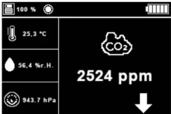 100 % 25.3 °C 56.4 %r.H. 943.7 hPa CO2 2524 ppm ↓