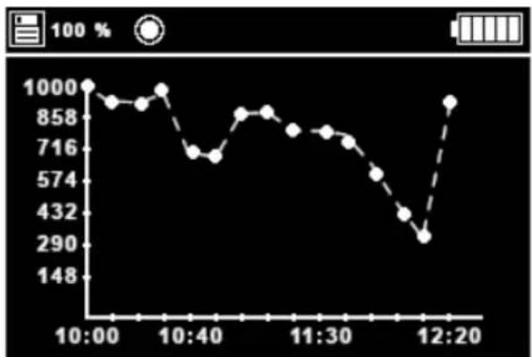 PCE Instruments AQD 50 - CO _2 graph - 1