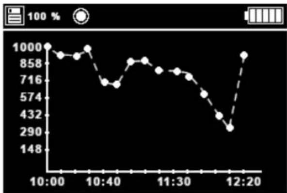 PCE Instruments AQD 50 - CO _2 Grafik - 1