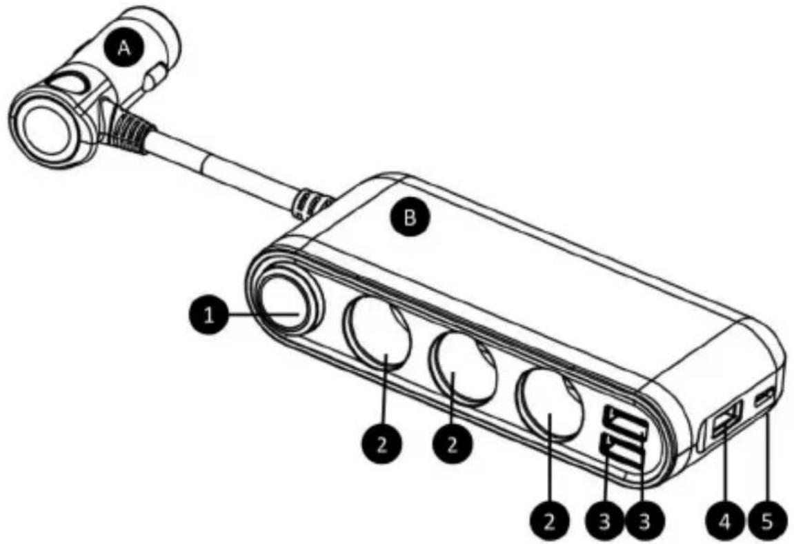 A B 1 2 2 2 3 3 4 5