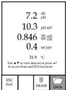7.2 AS pH 10.3 pH mV 0.846 AS mS sP cm 0.4 sal ppt 21.9 °C Use ▲ to view data set or press → to access Erase and ECS functions ESC Exit ERASE DATA