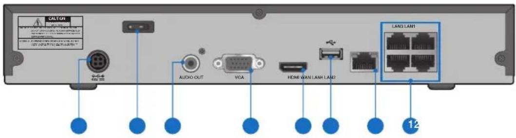 CAN/ON AUDIO OUT VGA HDMI WAN LAN4 LAN2 LAN3 LAN1 12