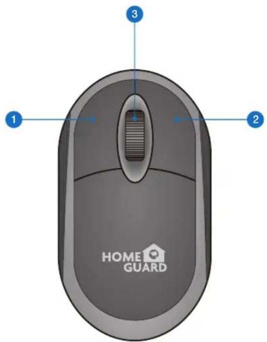 1 2 3 HOME GUARD