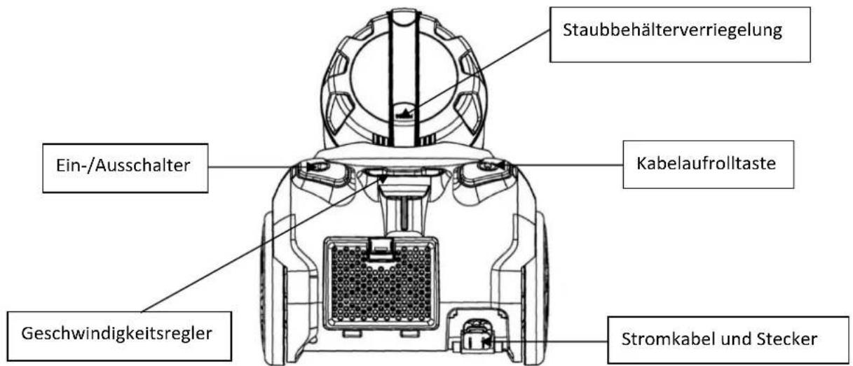Staubbehälterverriegelung Ein-/Ausschalter Kabelaufrolltaste Geschwindigkeitsregler Stromkabel und Stecker