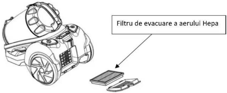 Filtru de evacuare a aerului Hepa