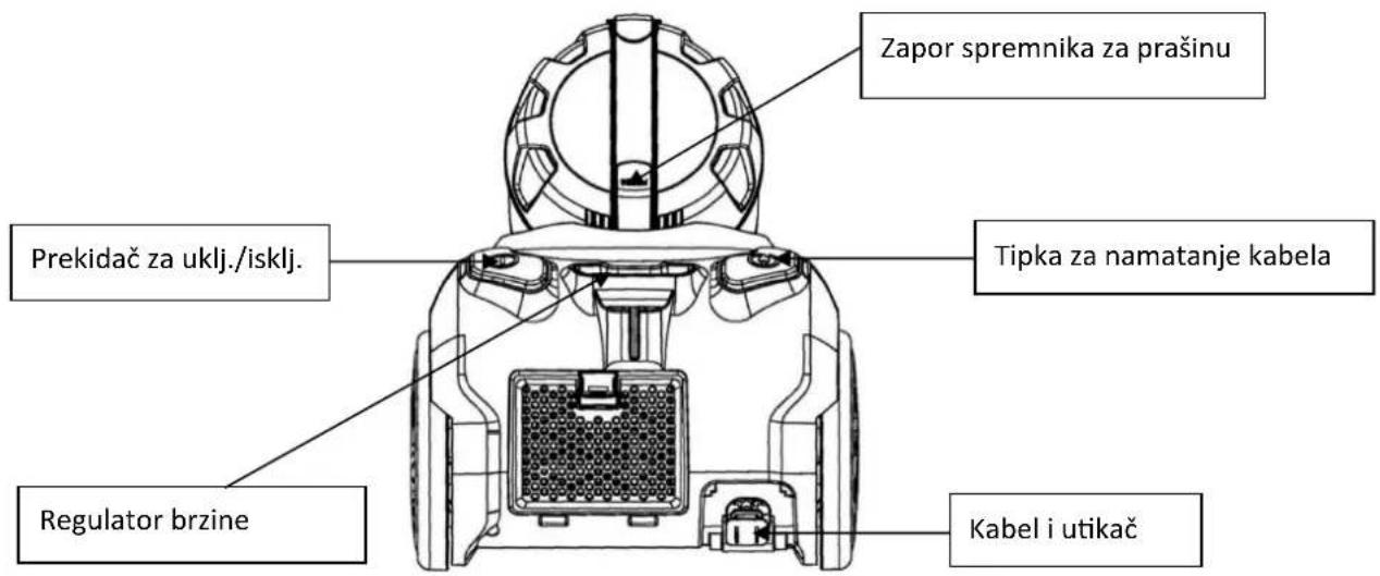Zapor spremnika za prašinu Prekidač za uklj./isklj. Tipka za namatanje kabela Regulator brzine Kabel i utikač