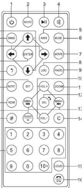 1 2 3 4 MODE BAND AMS MUSIC ENTER MOVE 7 LOC PHOTO 10 RESET ST VOL+ ZOOM 1 RDM SEEK- SEL SEEK+ 13 AUDIO - VOL- C 1 2 3 4 5 6 7 8 9 0 10+ LOUD EQ 15 16