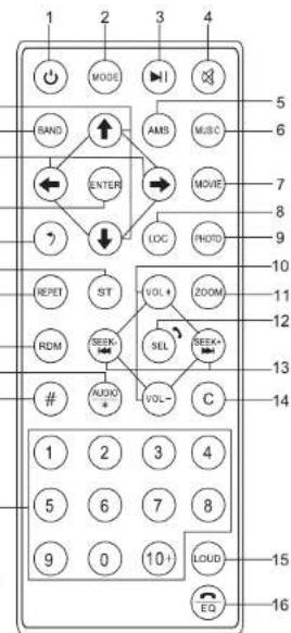 1 2 3 4 MODE BAND AMS MUSIC ENTER MOVIP LOC PHOTO 7 RESET ST VOL+ ZOOM RDM SEEK- SEL SEEK- AUTO VOL- C 1 2 3 4 5 6 7 8 9 10 11 12 13 14 15 16 9 0 10+ LOUD EQ