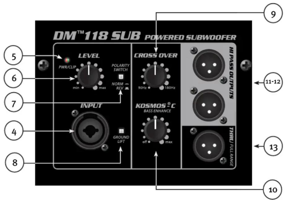 DM™ 118 SUB POWERED SUBWOOFER LEVEL PWR/CLIP min max Polarity SWITCH NORM REV CROSS OVER 90Hz 180Hz INPUT GROUND LIFT KOSMOS® C BASS ENHANCE off max THRU FULL RANGE HIPASS OUTPUTS 9 11-12 13 10
