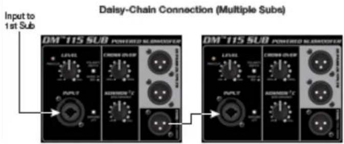 Input to 1st Sub Daisy-Chain Connection (Multiple Sub) DM~115 SUB POWERED SLAM/OSFET LEVEL CROWN OVER PAPUT ACCORD ON 2C PAPUT ACCORD ON 2C DM~115 SUB POWERED SLAM/OSFET LEVEL CROWN OVER PAPUT ACCORD ON 2C PAPUT ACCORD ON 2C
