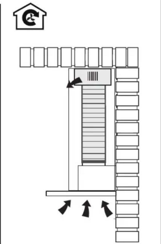 ASKO CI41038GGC - Instalace - 4