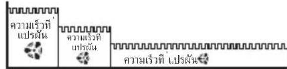 TEFAL Artik 2 VU9050 - ปุ่ม B, ปุ่ม C และปุ่ม D ที่กำหนดไว้ด้านล่าง - 7