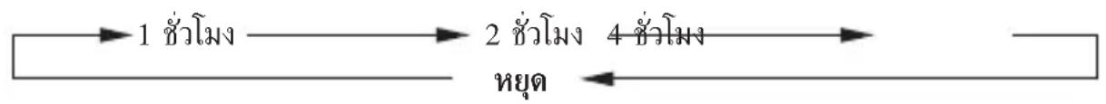 TEFAL Artik 2 VU9050 - ปุ่ม B, ปุ่ม C และปุ่ม D ที่กำหนดไว้ด้านล่าง - 1