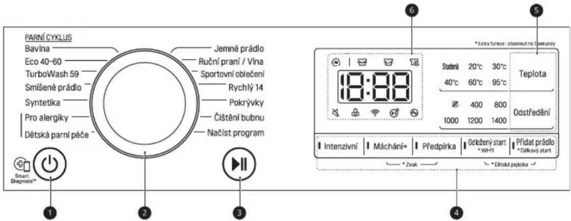 PARNÍ CYKLUS Bavlna Eco 40-60 TurboWash 59 Smíšené prádlo Syntetika Pro alergiky Dětská parní péče 1 2 3 Smart Diagnosis** Jemné prádlo Ruční praní / Vlna Sportovní oblečení Rychlý 14 Pokrývky Čištění bubnu Načíst program 18:88 * Extra funkce - stisknout na 2 sekundy Studená 20°C 30°C 40°C 60°C 95°C…