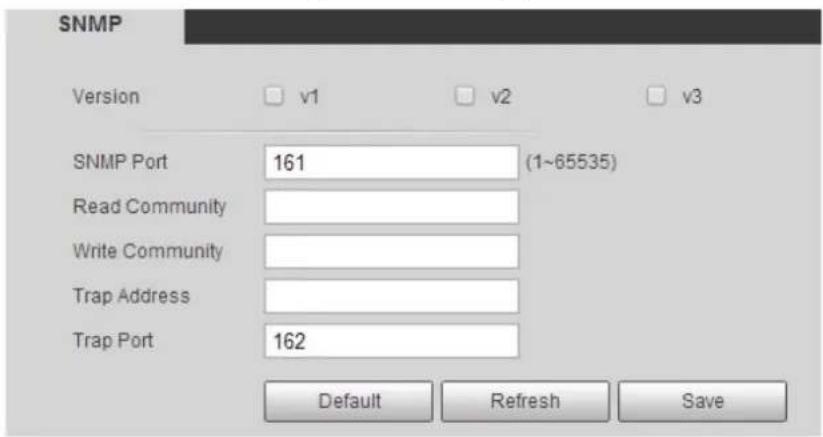 SNMP Version v1 v2 v3 SNMP Port 161 (1~65535) Read Community Write Community Trap Address Trap Port 162 Default Refresh Save
