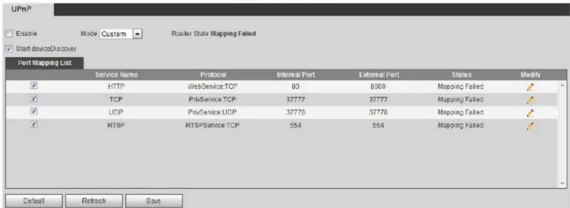 UPnP Enable Mode Custom Router State Mapping Failed Start deviceDiscover Port Mapping List Service Name Protocol Internal Port External Port Status Modify ✓ HTTP WebService:TCP 80 8060 Mapping Failed ✓ TCP PrivService:TCP 37777 37777 Mapping Failed ✓ UDP PrivService:UDP 37778 37778 Mapping Failed ✓ RTSP RTSPService:TCP 554 554 Mapping Failed Default Refresh Save