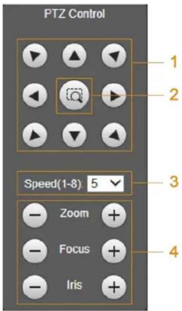 PTZ Control 1 2 Speed(1-8): 5 Zoom Focus Iris