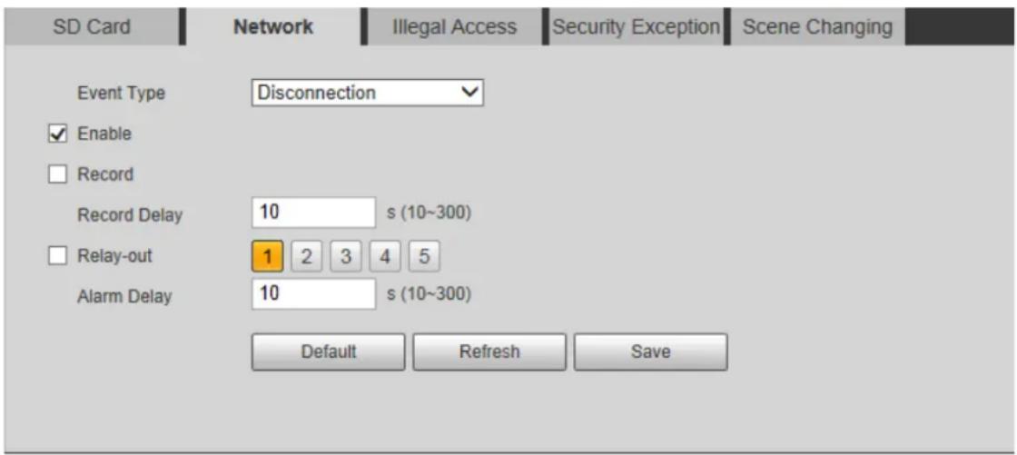 SD Card Network Illegal Access Security Exception Scene Changing Event Type Disconnection Enable Record Record Delay 10 s (10~300) Relay-out 1 2 3 4 5 Alarm Delay 10 s (10~300) Default Refresh Save