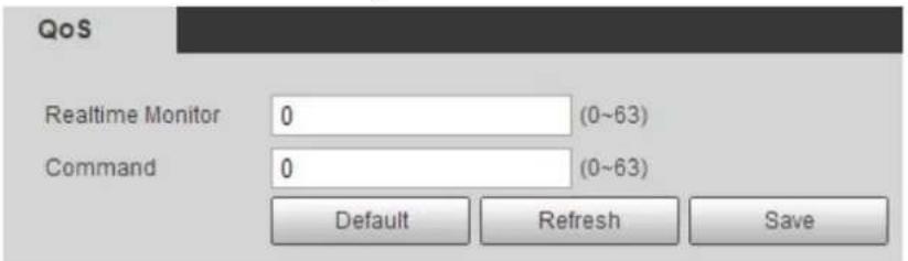 QoS Realtime Monitor 0 (0~63) Command 0 (0~63) Default Refresh Save