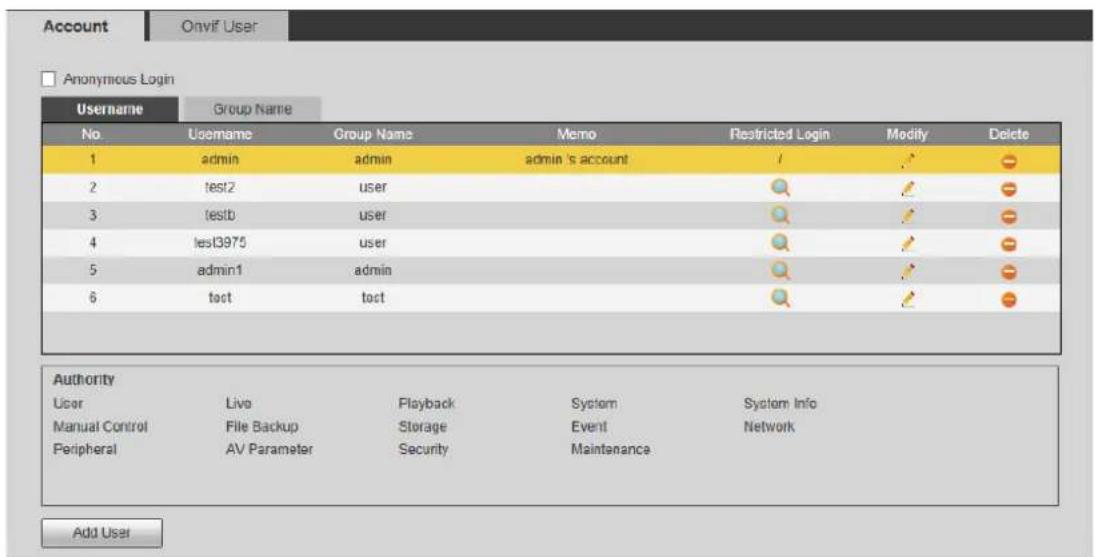 Account Onvif User Anonymous Login Username Group Name No. Username Group Name Memo Restricted Login Modify Delete 1 admin admin admin's account / # 2 test2 user # # 3 testb user # # 4 test3975 user # # 5 admin1 admin # # 6 test test Authority User Live Playback System System Info Manual Control File Backup Storage Event Network Peripheral AV Parameter Security Maintenance Add User