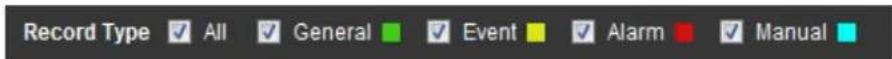 Record Type ✓ All ✓ General ✓ Event ✓ Alarm ✓ Manual