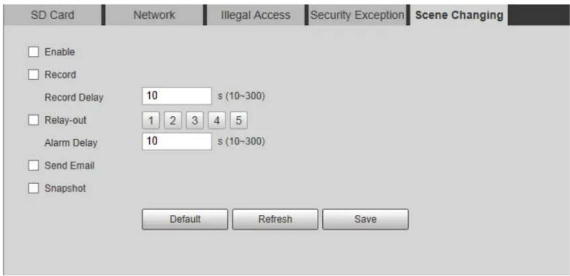 SD Card Network Illegal Access Security Exception Scene Changing Enable Record Record Delay 10 s (10~300) Relay-out 1 2 3 4 5 Alarm Delay 10 s (10~300) Send Email Snapshot Default Refresh Save
