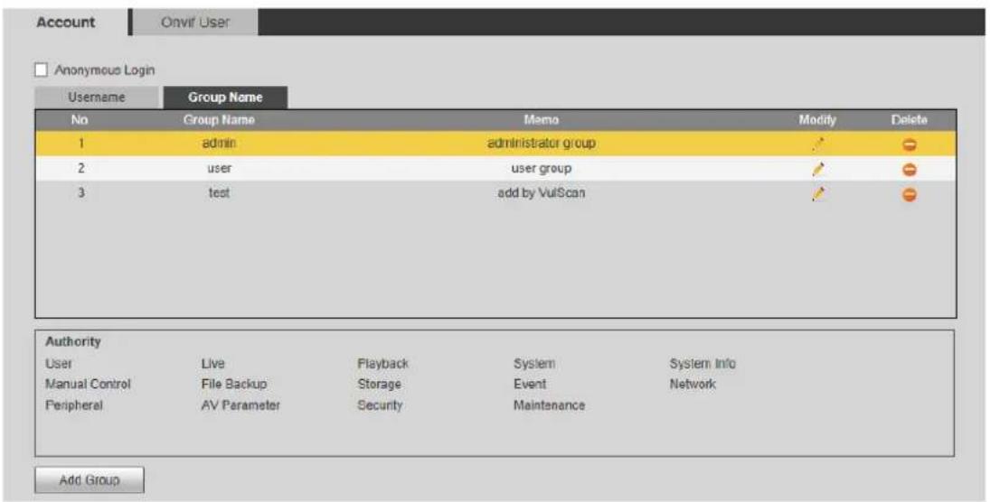 Account Onvir User Anonymous Login Username Group Name No Group Name Memo Modify Delete 1 admin administrator group / 2 user user group / 3 test add by VulScan Authority User Live Playback System System Info Manual Control File Backup Storage Event Network Peripheral AV Parameter Security Maintenance Add Group