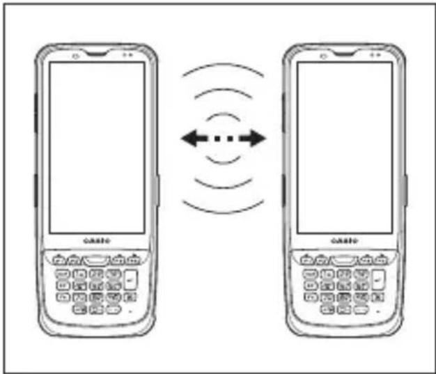 CASIO IT-G600 - Bluetooth® Communication - 1