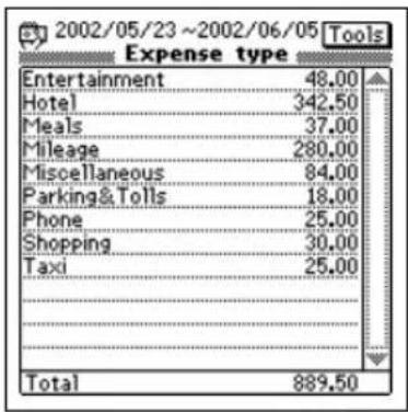 2002/05/23 ~ 2002/06/05 Tools Expense type Entertainment 48.00 Hotel 342.50 Meals 37.00 Mileage 280.00 Miscellaneous 84.00 Parking&Tolls 18.00 Phone 25.00 Shopping 30.00 Taxi 25.00 Total 889.50