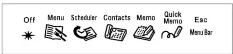 Off Menu Scheduler Contacts Memo Quick Memo Esc Menu Bar