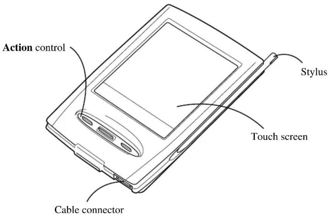Action control Stylus Touch screen Cable connector