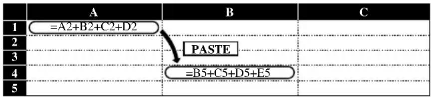 =A2+B2+C2+D2 PASTE =B5+C5+D5+E5