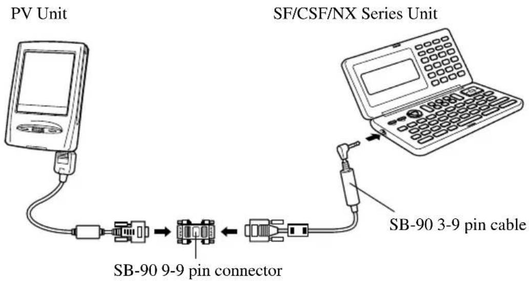 PV Unit SF/CSF/NX Series Unit SB-90 3-9 pin cable SB-90 9-9 pin connector