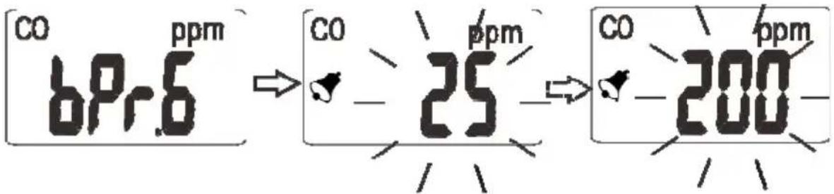 CO ppm bPr.6 CO 25 CO 200