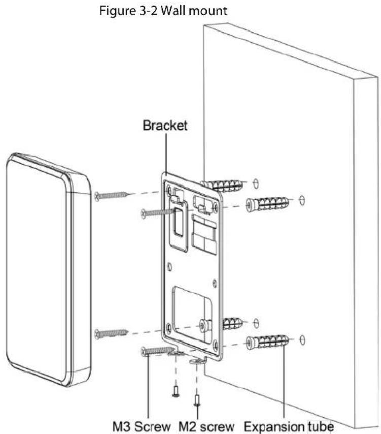 Figure 3-2 Wall mount Bracket M3 Screw M2 screw Expansion tube
