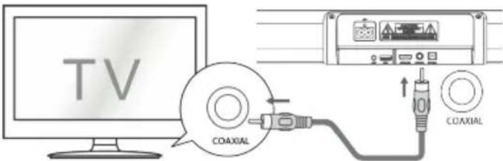 TV COAXIAL COAXIAL