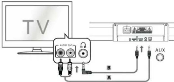 TV AUDIO OUT AUX B