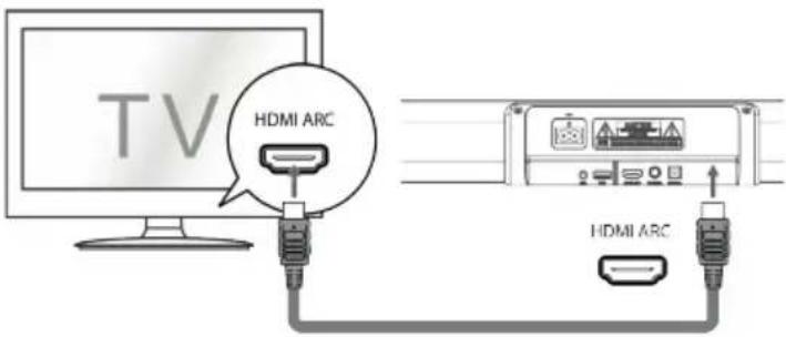 TV HDMI ARC HDMI ARC