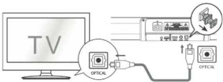 TV OPTICAL OPTICAL
