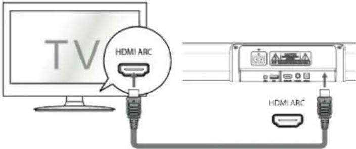 TV HDMI ARC HDMI ARC
