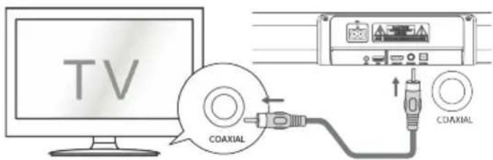 TV COAXIAL COAXIAL