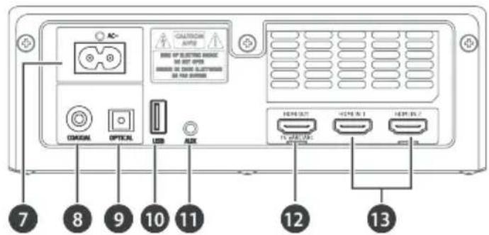 AC+ CAUTIONAL AUTO OFF OF ELECTRIC ENGINE DO NOT OPEN HORN ON CHINA ELECTRICALS BE PAN SWITCH COGN OPTICAL USB AUX HDMI OUT HDMI OUT HDMI OUT 12 13 7 8 9 10 11 12