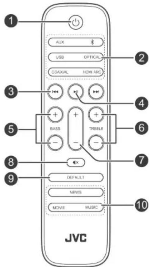 1 AUX USB OPTICAL COAXIAL HDMI ARC 2 3 4 5 BASS + + - TREBLE 6 7 8 9 DEFAULT NEWS MOVIE MUSIC 10 JVC