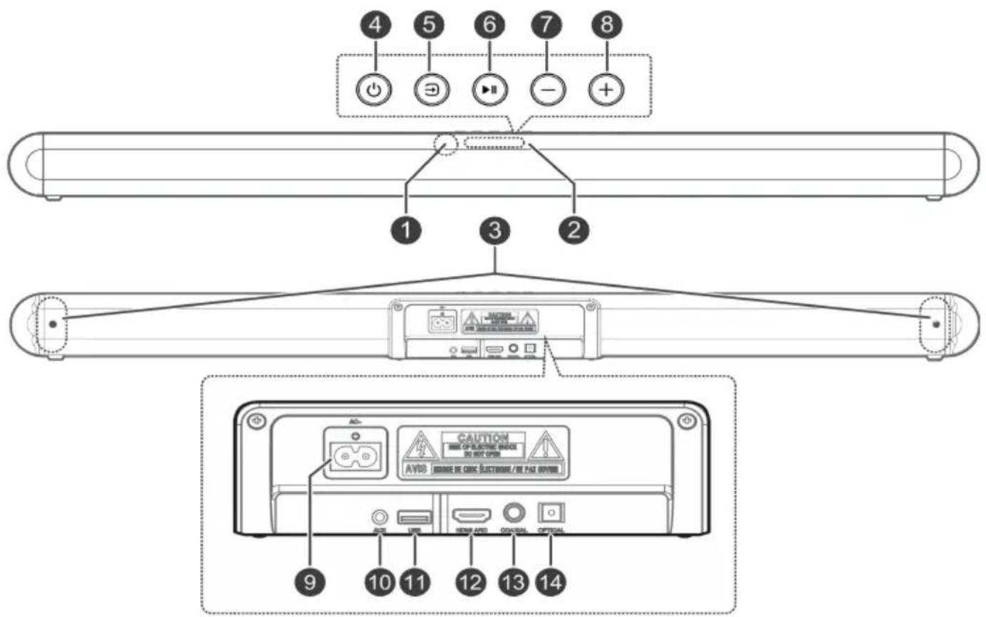 4 5 6 7 8 ① ③ ② 1 3 9 10 11 12 13 14 CAUTION RMS OF ELECTRIC BIASCE DO NOT OPEN AVDS BEAMIE DE CIRCUI SUSTINCOME/DE PAI OPEN AIRS AND CONTROL OFFICE