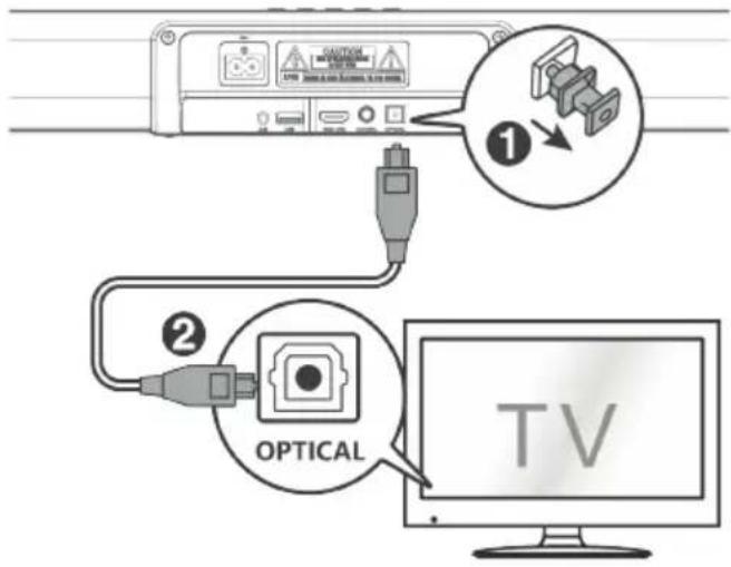 ① ② OPTICAL TV